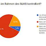 Die Auswertung Ihrer Antworten